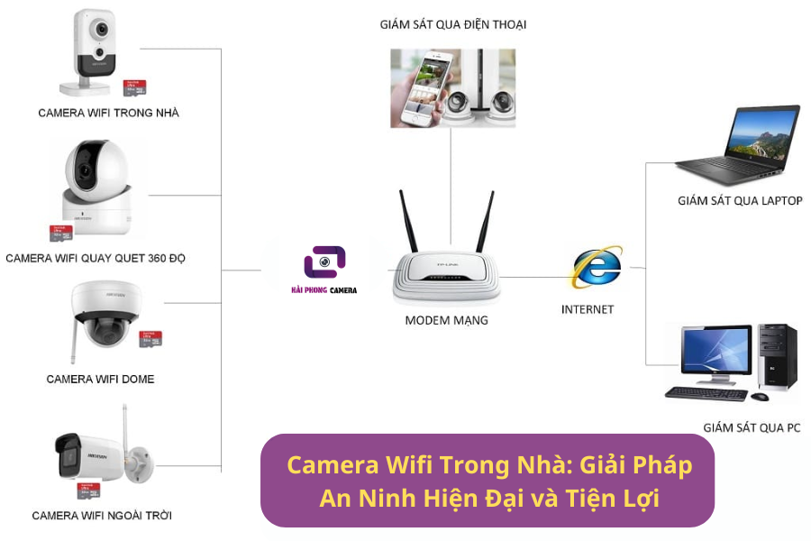 camera wifi trong nhà